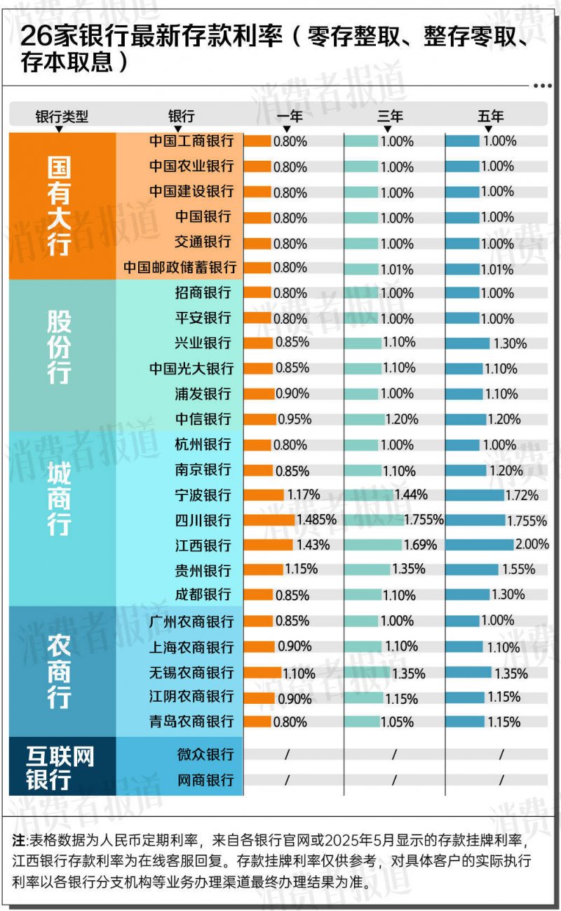 这个方法，让你轻松搭建自动化交易自建服务器